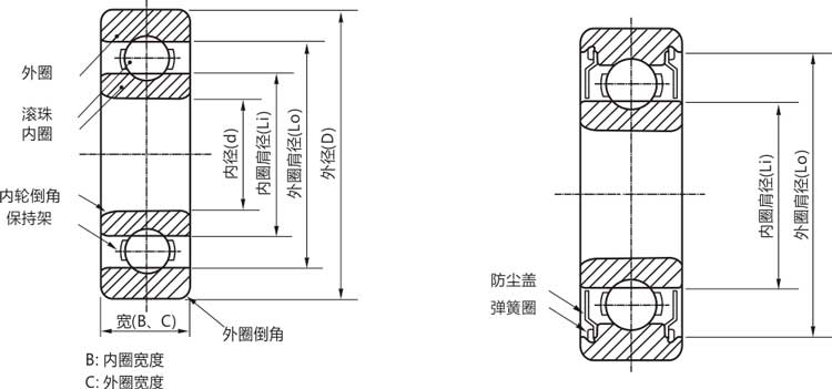 高精密6300zz/rs/rz/開式微型深溝球軸承結(jié)構(gòu)說明